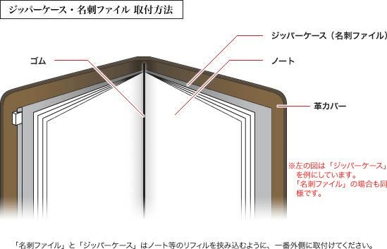 トラベラーズノート TRAVELER'S Notebook リフィル ジッパーケース