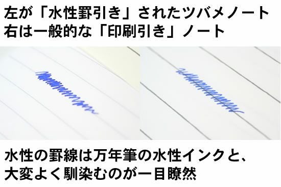ツバメノート 大学ノート A5 H60S A罫7ミリ24行 5冊セット / 5セット